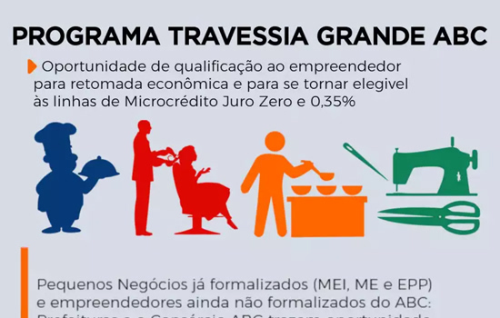 SEBRAE prorroga inscrições para qualificações do Prog ABC do ABC