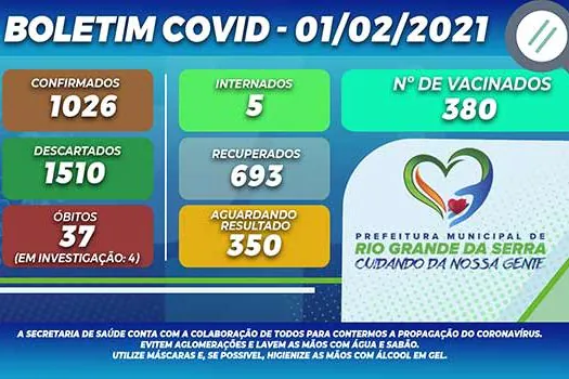 Boletim Covid-19 – Rio Grande da Serra – 01/02/2021