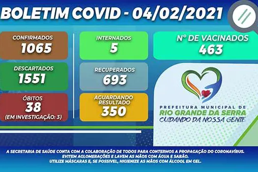 Boletim Covid-19 –Rio Grande da Serra – 04/02/2021