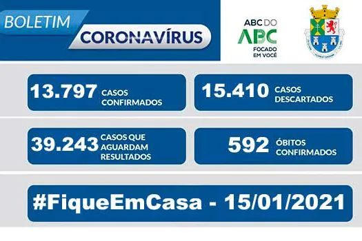 NOTA OFICIAL CORONAVÍRUS – Prefeitura de Diadema 15/01