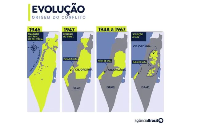 conflito-na-palestina