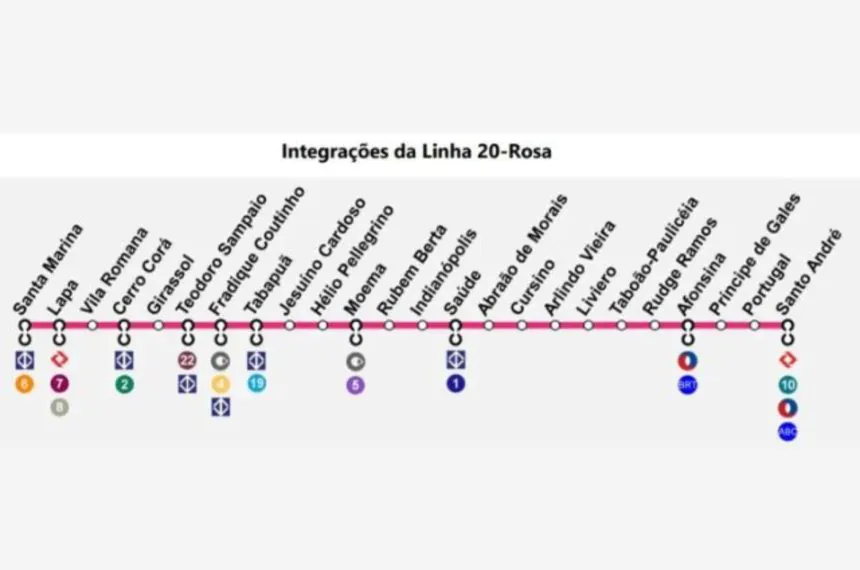 O que se sabe sobre a Linha 20-Rosa que irá trazer o metrô para o ABC?