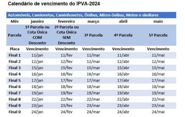 Saiba quanto será o IPVA do seu veículo em 2024 no estado de São Paulo