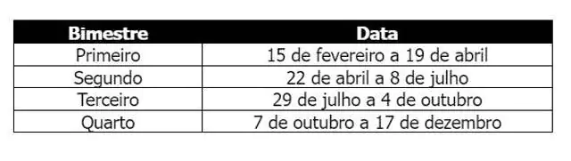 Resultados da pré-matrícula para 2024 já estão disponíveis