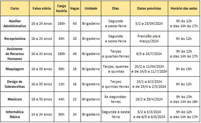 Ampliar Secovi-SP disponibiliza 188 vagas em cursos profissionalizantes gratuitos