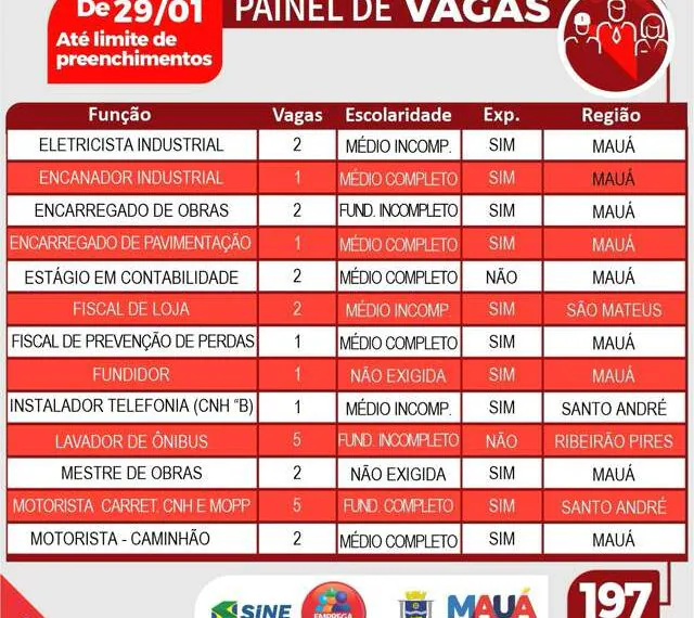 CPTR Móvel e Painel de Vagas aproximam empresas de trabalhadores em busca de trabalho em Mauá