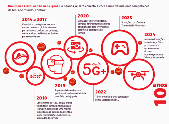 Claro patrocina o Rio Open desde sua primeira edição