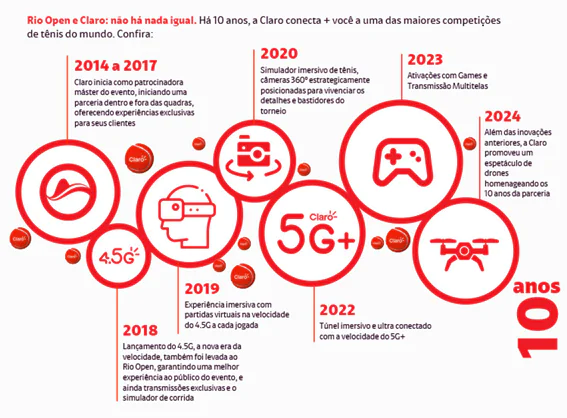 Claro patrocina o Rio Open desde sua primeira edição