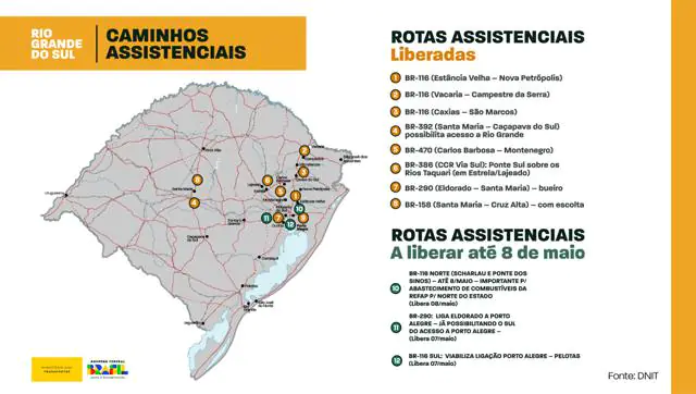 "Caminhos assistenciais" do Governo Federal liberam rodovias para garantir abastecimento do Rio Grande do Sul