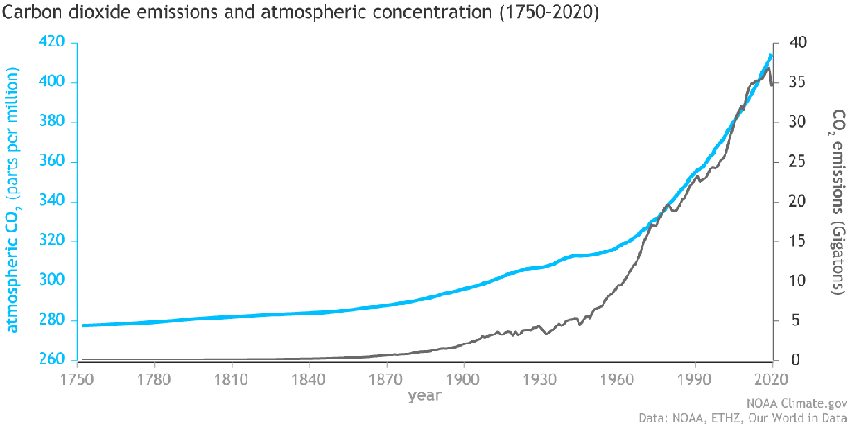 Mudanças Climáticas