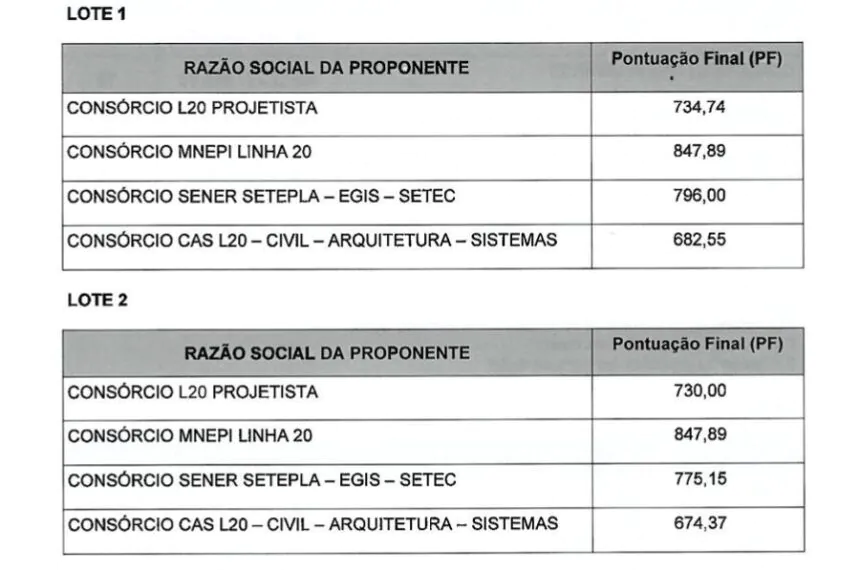 MNEPI Linha 20 - Linha 20-Rosa do Metrô 