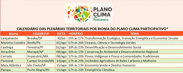 Plano Clima Participativo: Governo percorre o Brasil para discutir emergência climática