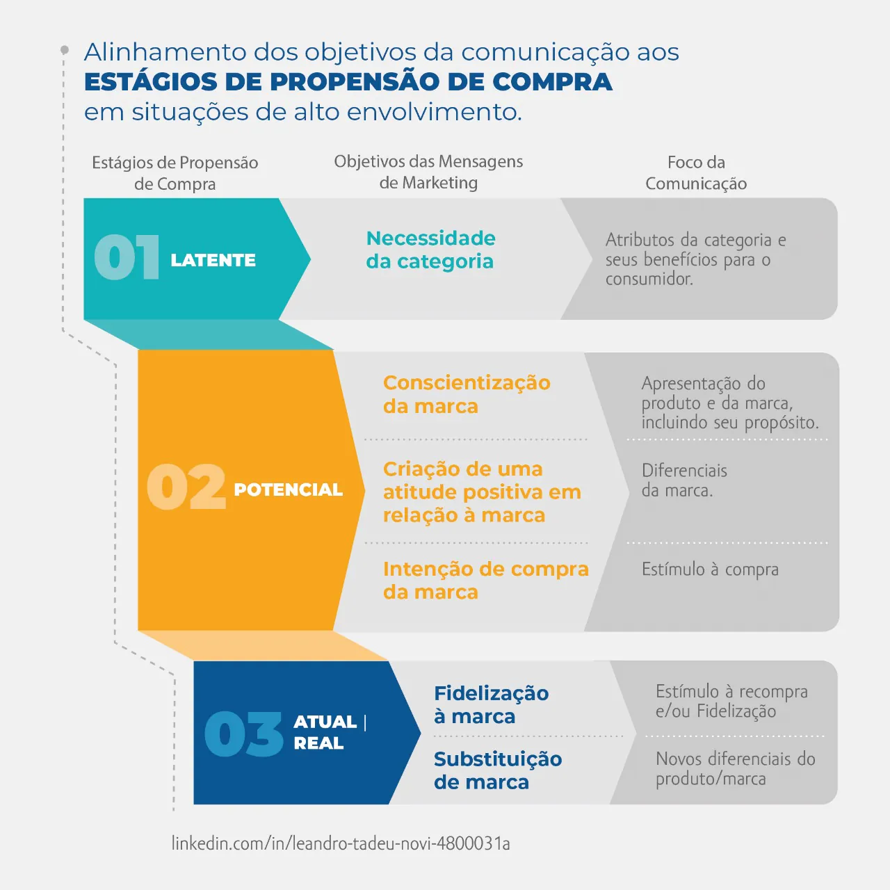 Nova pesquisa propõe framework para otimização de investimentos em comunicação de marketing