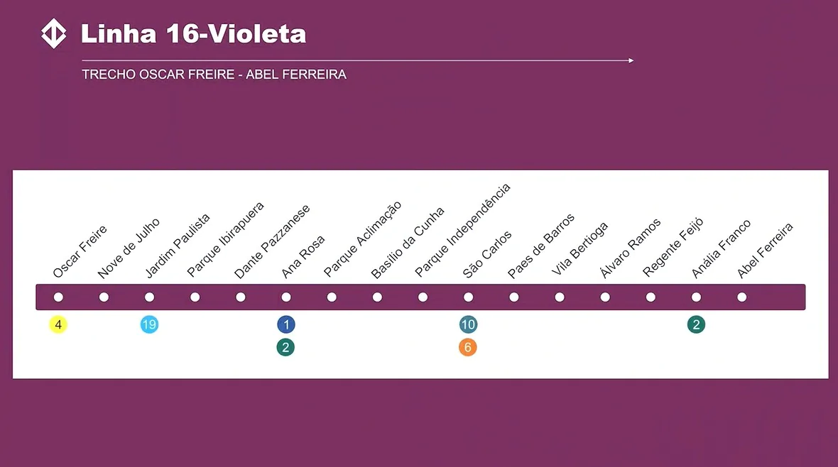 Governo de SP avança em projeto de parceria público-privada para Linha 16-Violeta do metrô