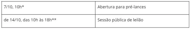 Detran-SP leiloa 1.335 lotes em Guarulhos em 14 de outubro