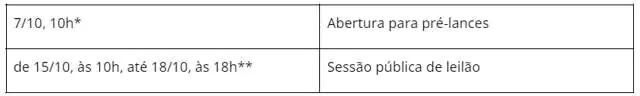 Detran-SP leiloa 1.335 lotes em Guarulhos em 14 de outubro