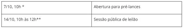 Detran-SP leiloa 1.335 lotes em Guarulhos em 14 de outubro