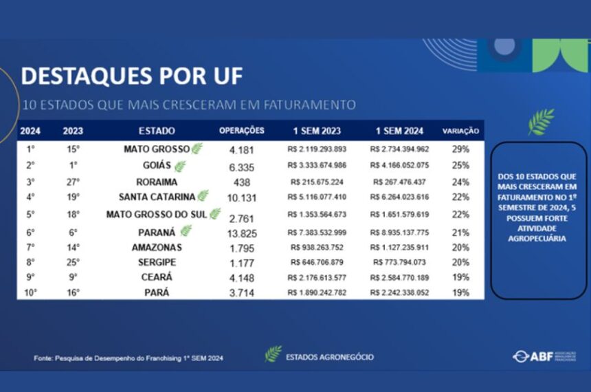 ABC - Franquias