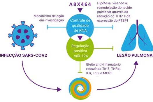 14 centros no Brasil participam de teste clínico de medicamento para tratar a COVID-19