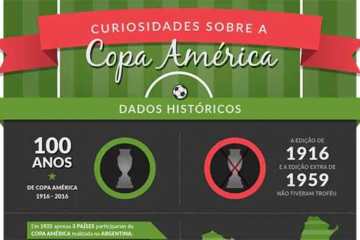 Infográfico reúne números e curiosidades sobre a Copa América