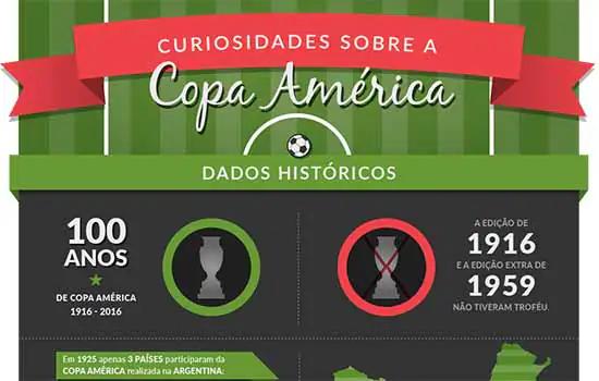 Infográfico reúne números e curiosidades sobre a Copa América