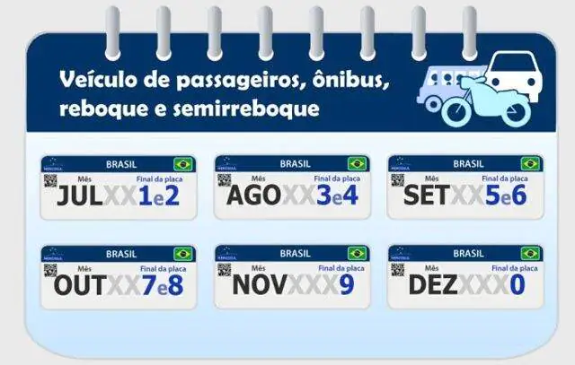 Detran-SP alerta: agosto é o mês de licenciar veículos com placas terminadas em 3 e 4