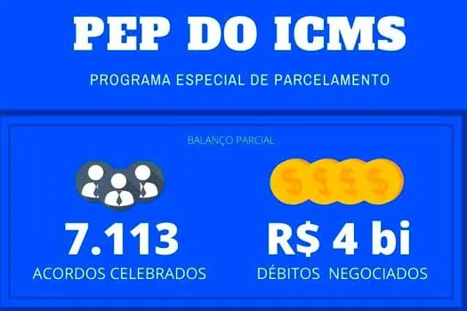 PEP do ICMS vai até 15/12 e já ultrapassa R$ 4 bilhões em débitos negociados