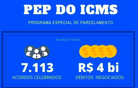 PEP do ICMS vai até 15/12 e já ultrapassa R$ 4 bilhões em débitos negociados