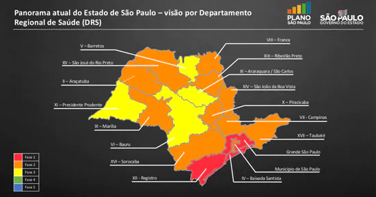 Cidades do ABC aguardam reclassificação da região no plano de reabertura econômica