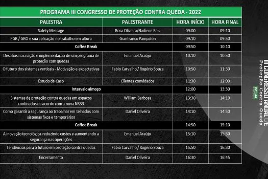 No mundo, quedas de altura são as principais causas de acidentes de trabalhadores