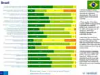 Randstad Global divulga pesquisa sobre Habilidades e Competências