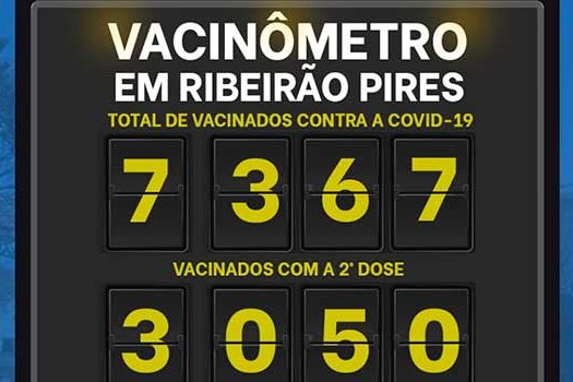 Atualização Vacinômetro de Ribeirão Pires