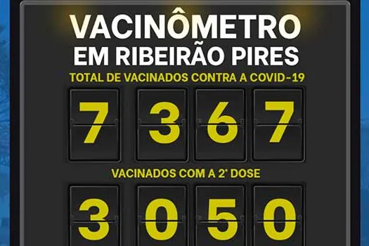 Atualização Vacinômetro de Ribeirão Pires