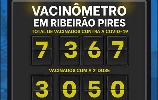 Atualização Vacinômetro de Ribeirão Pires