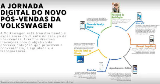 Volkswagen lança agendamento de serviços on-line