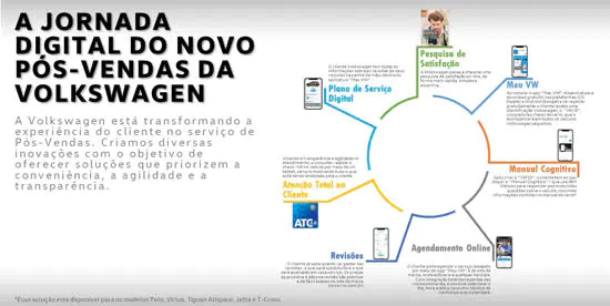 Volkswagen lança agendamento de serviços on-line