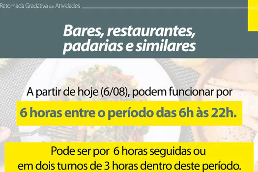 Abertura de bares e restaurantes até 22h passa a valer em Ribeirão Pires