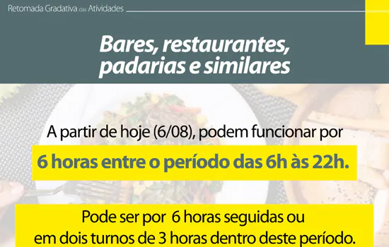 Abertura de bares e restaurantes até 22h passa a valer em Ribeirão Pires