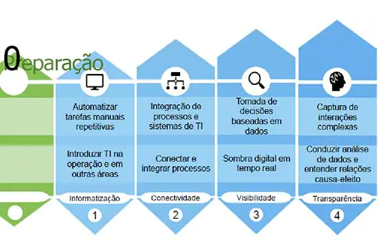 Como será a Indústria 4.0 pós pandemia?