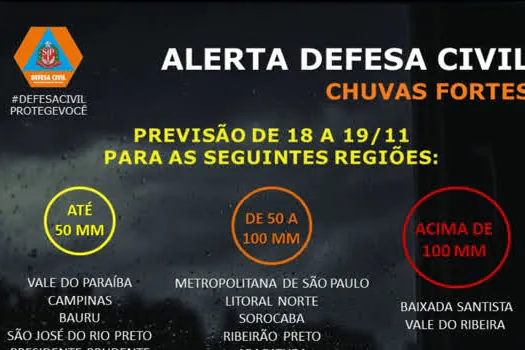 Defesa Civil Estadual emite alerta meteorológico para os próximos dias