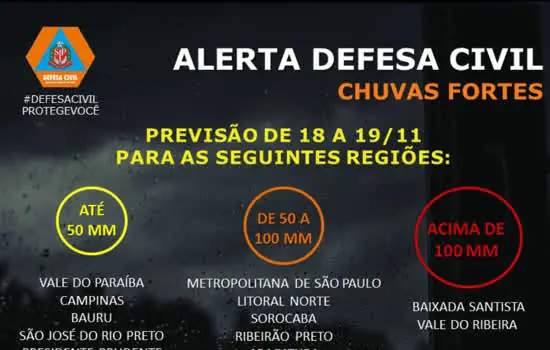 Defesa Civil Estadual emite alerta meteorológico para os próximos dias