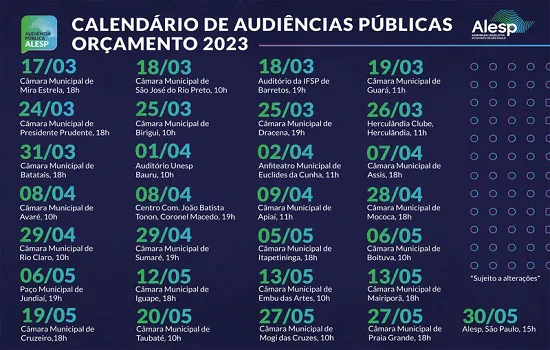 Alesp promove nova rodada de audiências públicas para debater o Orçamento estadual de 2023