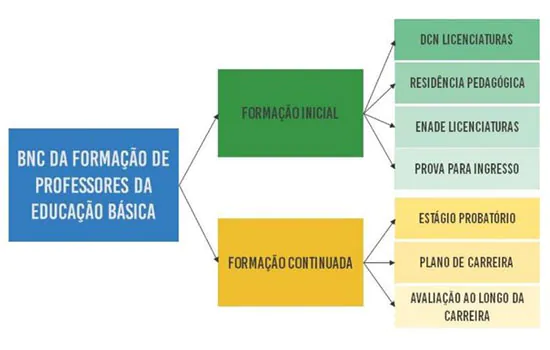 MEC paralisa discussão de plano para formar professor