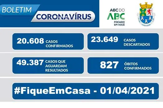 BOLETIM CORONAVÍRUS – Diadema 01/04/2021