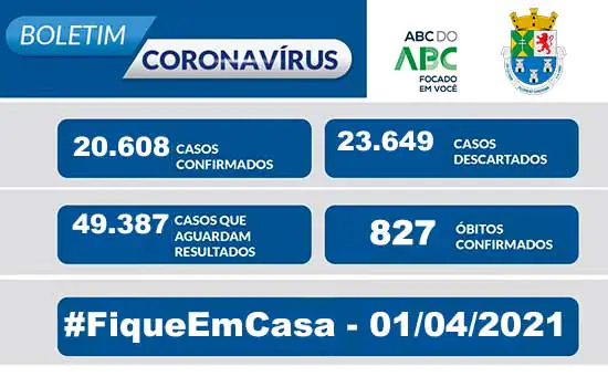 BOLETIM CORONAVÍRUS – Diadema 01/04/2021