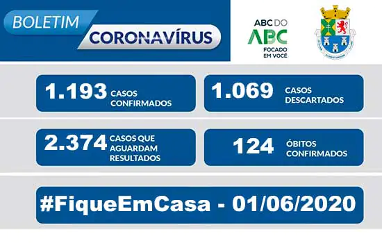 NOTA OFICIAL CORONAVÍRUS – Prefeitura de Diadema – 1/6