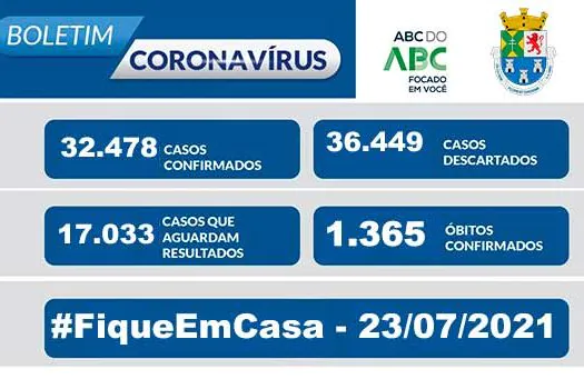 BOLETIM CORONAVÍRUS – Diadema 23/07/2021