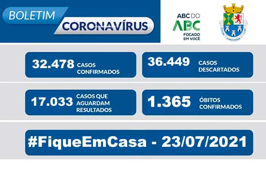 BOLETIM CORONAVÍRUS – Diadema 23/07/2021