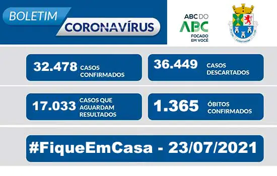 BOLETIM CORONAVÍRUS – Diadema 23/07/2021