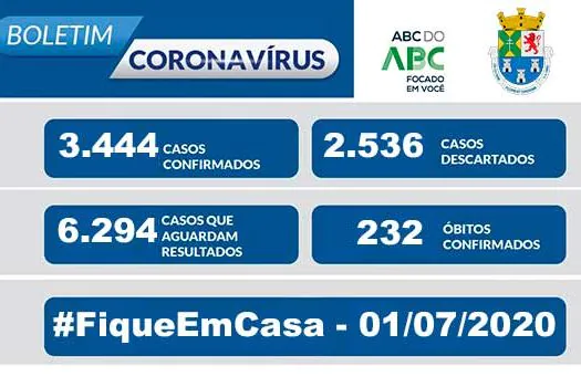 NOTA OFICIAL CORONAVÍRUS – Prefeitura de Diadema – 1/7